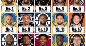 湖人队重磅交易尘埃落定，马尔卡宁加盟与詹姆斯共筑王朝